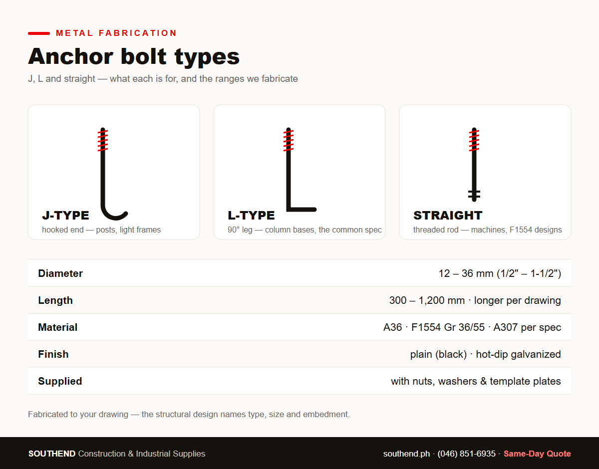 Anchor bolt types diagram — J-type, L-type and straight with fabrication ranges — Southend Philippines