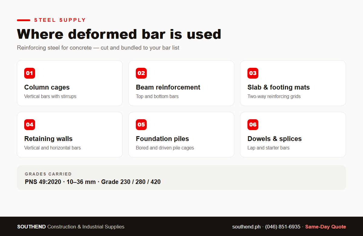 Where deformed bar is used — column cages, beams, slab mats, retaining walls, piles, dowels — Southend Philippines