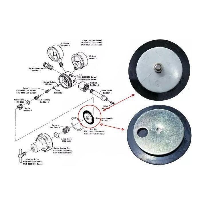 Procut Procut Diaphragm Spare Part Of Oxygen - Acetylene Regulator, Welding Supplies Regulators & Gauges — Southend Philippin
